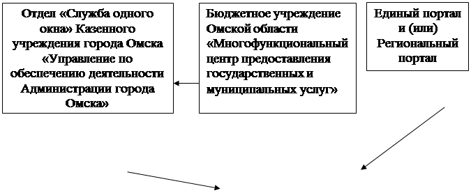 Постановление Администрации города Омска от 13.05.2020 N 252-п "О внесении изменения в постановление Администрации города Омска от 27 декабря 2016 года N 1546-п"