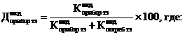 Постановление Правительства Омской области от 28.10.2023 N 583-п "Об утверждении государственной программы Омской области "Энергосбережение и повышение энергетической эффективности в Омской области"