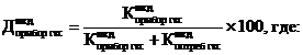 Постановление Правительства Омской области от 28.10.2023 N 583-п "Об утверждении государственной программы Омской области "Энергосбережение и повышение энергетической эффективности в Омской области"