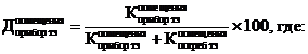 Постановление Правительства Омской области от 28.10.2023 N 583-п "Об утверждении государственной программы Омской области "Энергосбережение и повышение энергетической эффективности в Омской области"