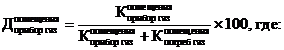 Постановление Правительства Омской области от 28.10.2023 N 583-п "Об утверждении государственной программы Омской области "Энергосбережение и повышение энергетической эффективности в Омской области"